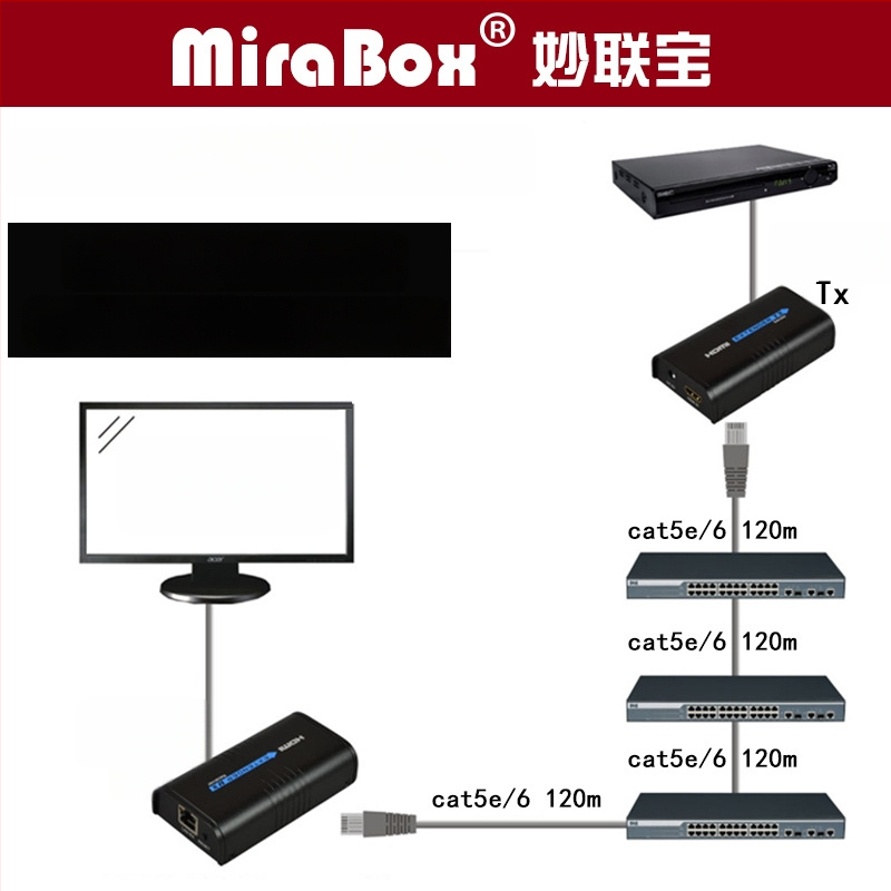 HDMI plėtiklis HSV373, raiška 1080P/720p, linijos ilgis 150, maitinimo valdymo palaikymas, nuotolinis pažadinimas nepalaikomas