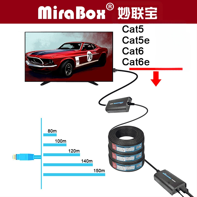 HDMI plėtiklis HSV373, raiška 1080P/720p, linijos ilgis 150, maitinimo valdymo palaikymas, nuotolinis pažadinimas nepalaikomas