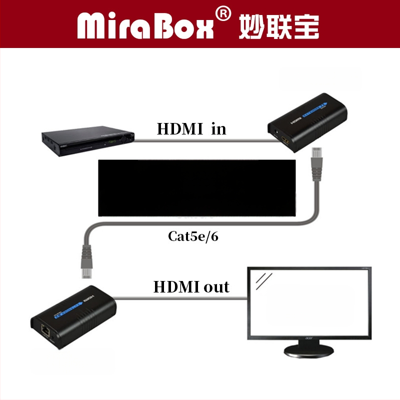 HDMI plėtiklis HSV373, raiška 1080P/720p, linijos ilgis 150, maitinimo valdymo palaikymas, nuotolinis pažadinimas nepalaikomas