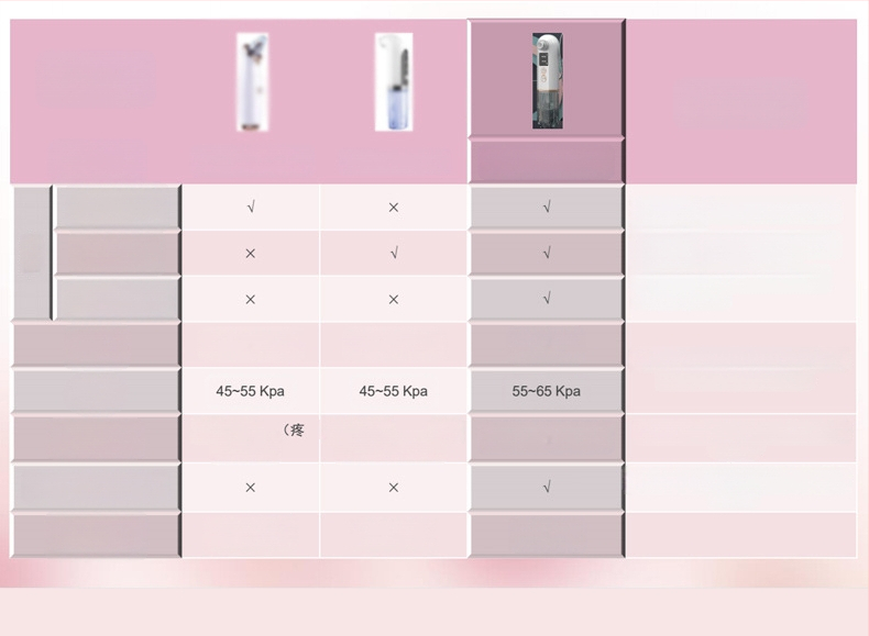 Puranco veido įrenginys su vakuumine siurbimo funkcija, modelis 3002, 2 režimai, 3 greičiai, CE/ROHS/FCC/PSE sertifikatai