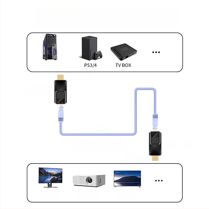 HDMI plėtiklis 60 m su RJ45 HDTV, 1920x1080 raiška, nuotolinis pažadinimas, energijos valdymas