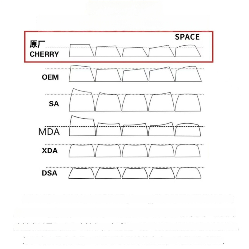 DIY sirds formas taustiņa vāciņš, PC materiāls, ergonomisks, saderīgs ar magnētiskām asīm tastatūrām