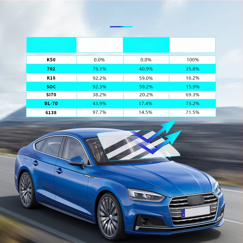 Automašīnas logu folija, PET termoizolācijas folija, gaismas pārraidīšana 5–80%, siltuma izolācija 40–90%, UV aizsardzība 60–99%, biezums 2 mil