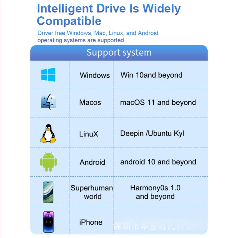 Išorinė M.2 NVMe/NGFF SSD dėžutė su dvejopu protokolu USB-C 3, HY217, korpusas iš magnezio-aliuminio lydinio, palaiko iki 4TB, perdavimo greitis 10 Gb/s