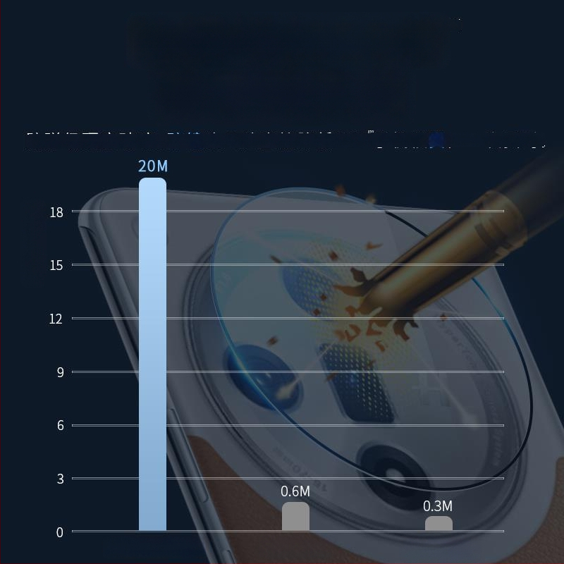 Aizsargfilms no kalta stikla objektīvam Oppo Find X8 Pro / Find X8S / Find X7 – HD skaidrība, objektīva aizsardzība