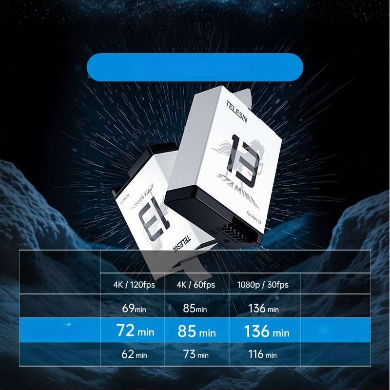 TELESIN GP13 Πρώτης Γενιάς Υψηλής Απόδοσης Λιθίου Μπαταρία για GoPro 13
