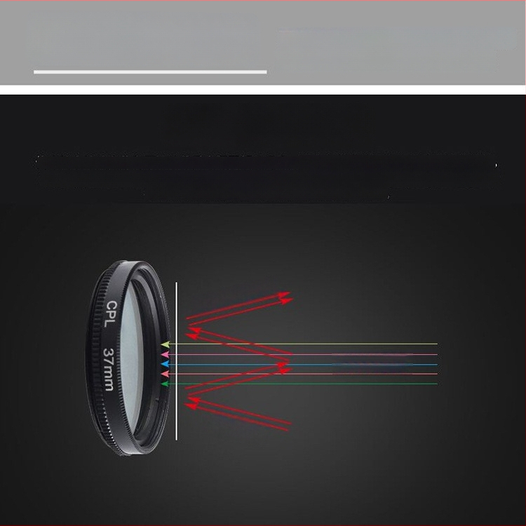 CPL поляризационен филтър за универсални обективи и DSLR — без изкривяване, снимки с висока разделителна способност