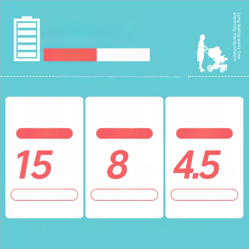 Covoraș ventilat pentru căruciorul bebelușului — Ambeen, poliester și ABS de polipropilenă, destinat copiilor 0–4 ani