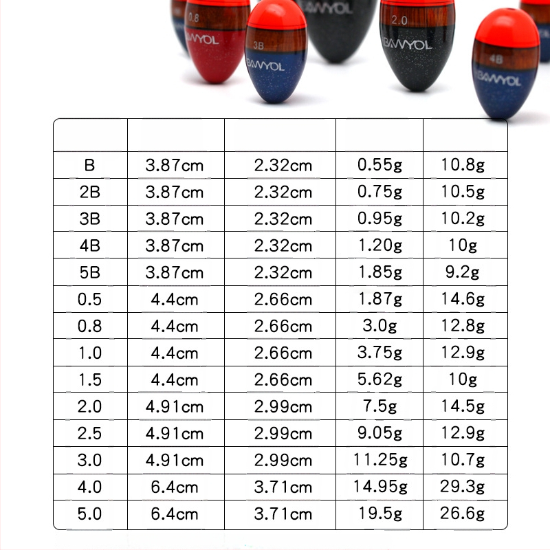 Žvejybos plūdė uolėtiems vandens vietoms iš sycamore medienos – BAWYOL, atsitiktinių susidūrimų apsauga, ilgasis metimas
