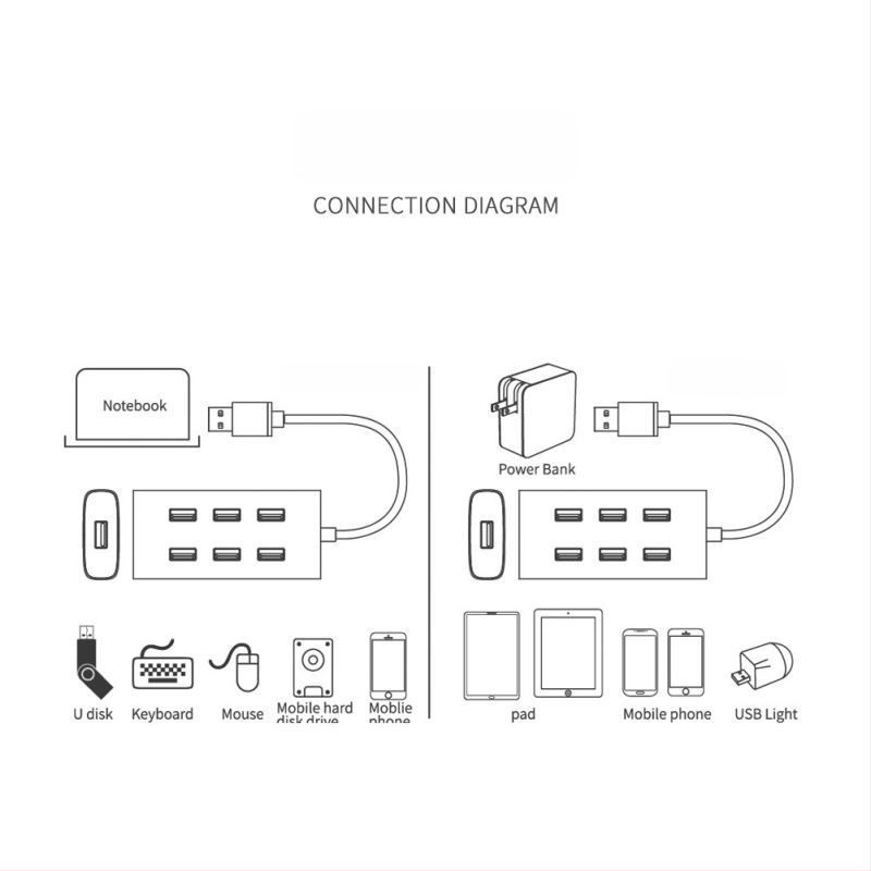 Willies USB 3.0 hub cu 7 porturi, docking de extindere din aluminiu, alimentat prin USB (fără sursă externă), model 8108