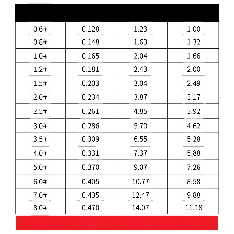 Νάιλον γραμμή αλιείας, 100 μ. κύρια γραμμή για θαλάσσιο ψάρεμα από βάρκα