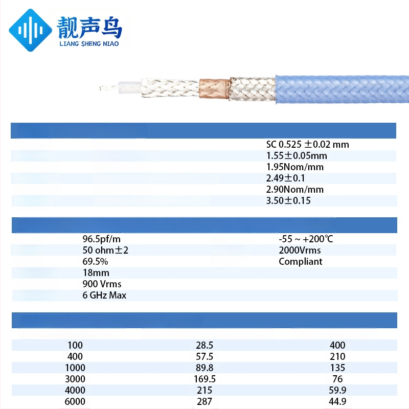 TRX-316 Cablu de test tri-coaxial cu BNC, conectare cu bayonet dublu, conductor placat cu argint, izolație dublă, ecranare dublă; câștig 3.5, interval de frecvență 0-3700