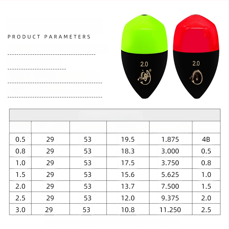 Sea plūdė žvejybai prie uolų – E3 modelis, plastmasinis, šviesinamas