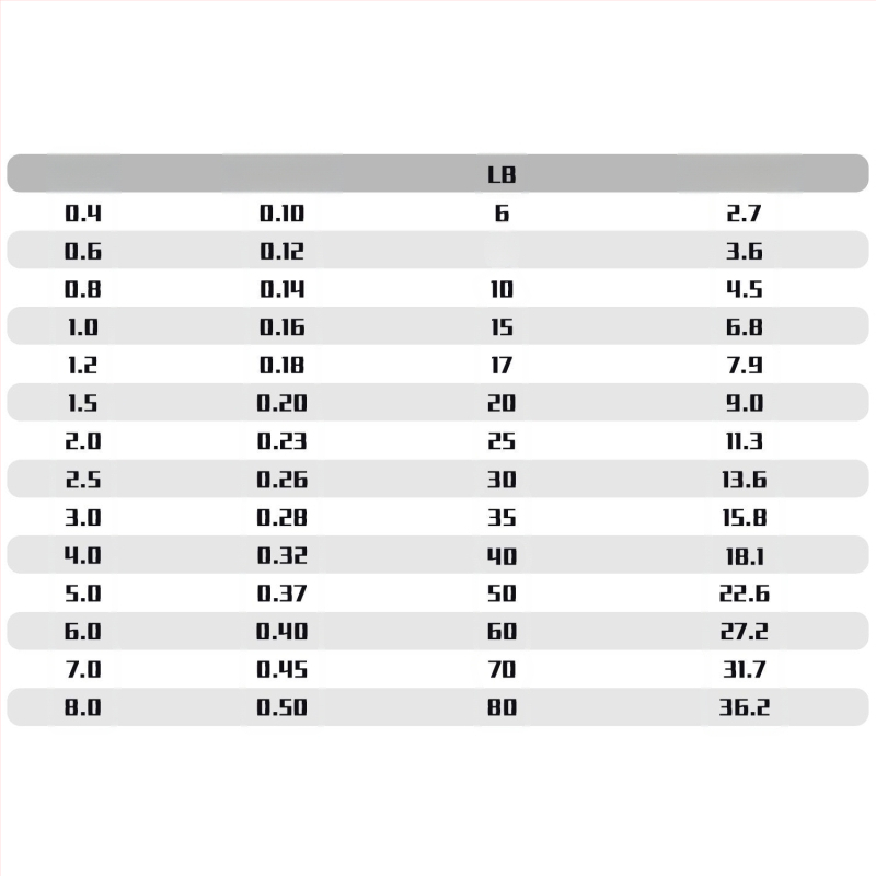 Главна риболовна линия, PE материал, износоустойчива, устойчива на ухапване