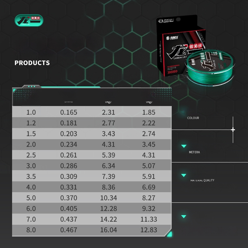 Hailongwang Subline риболовна линия — материал: въглеродно‑флуорокарбонова, код на изделието: carbon fluoride
