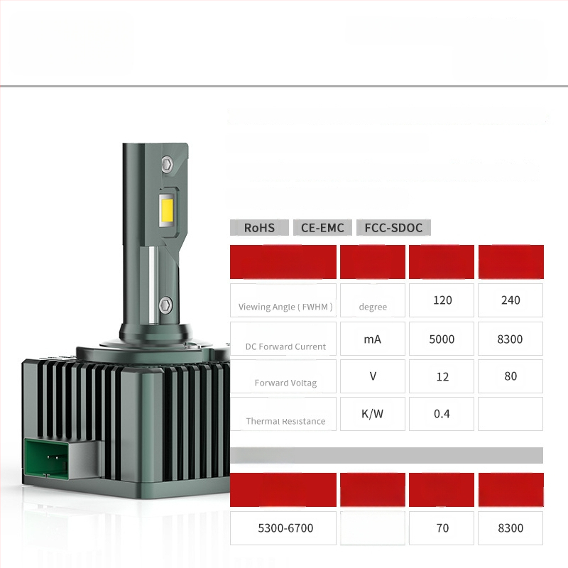 LED autóvilágítási lámpa D sorozat (D1S/D2S/D3S/D4S/D8S) dupla rézcsővel, 55W, 12V, 11000LM, IP67, 30000h