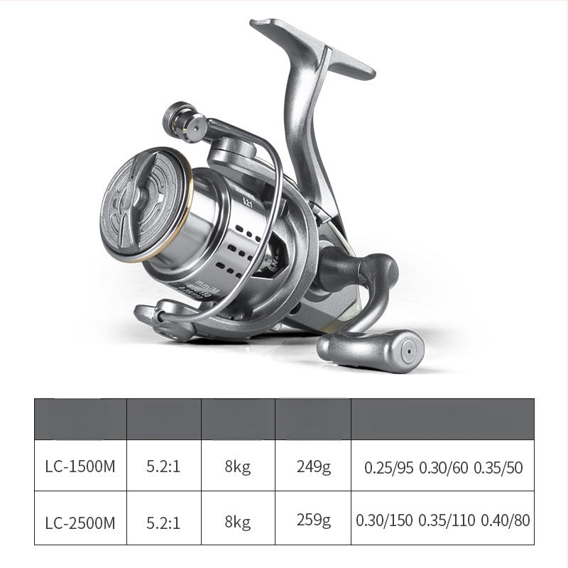 Pool Blade metalni spinning kolut za ribolov — pakiranje 40 komada, licencirana privatna oznaka