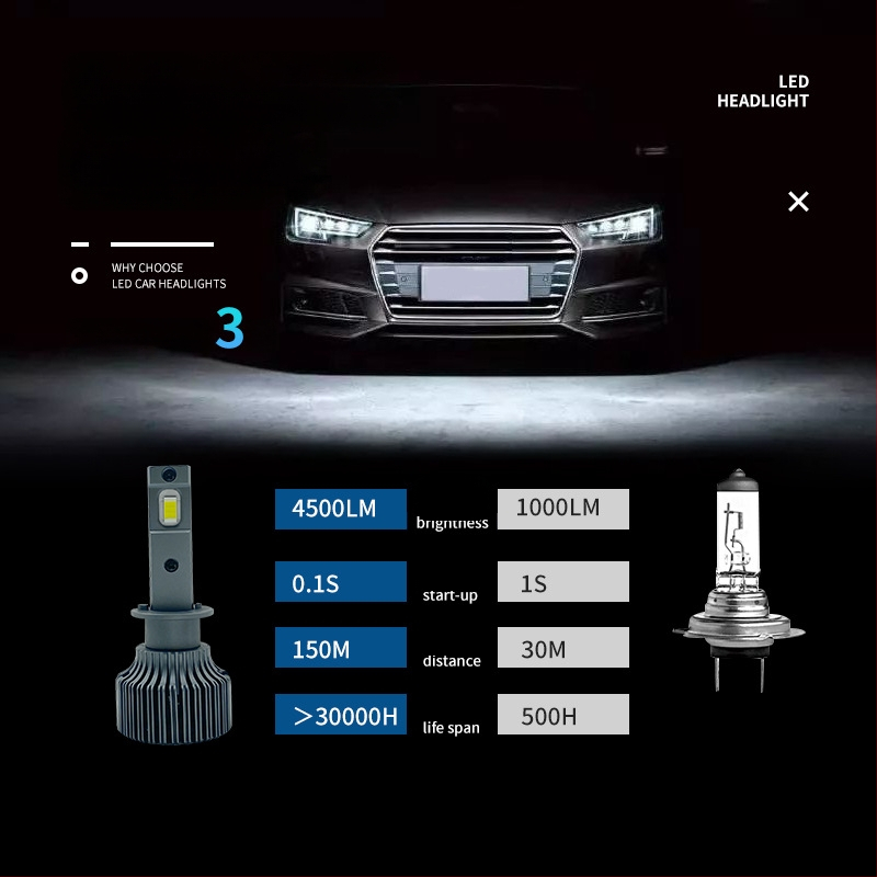 Φανάρι LED αυτοκινήτου H1 70W 12V IP67 7000LM