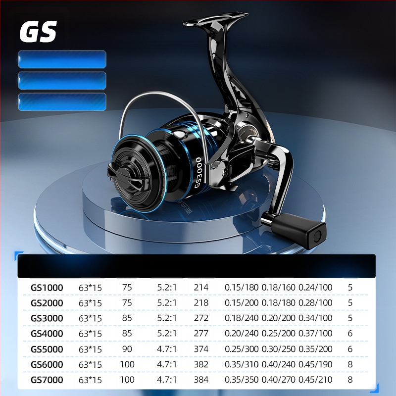 Περιστροφική μηχανή αλιείας – ολομεταλλική κατασκευή για αλιεία με δολώματα στη θάλασσα – Source of Fishing