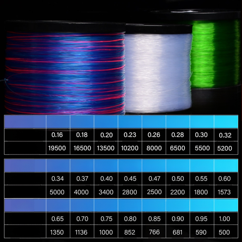 Yaoxin neilona galvenā līnija zvejai, izturība 10, iepakojumā 6 gab.
