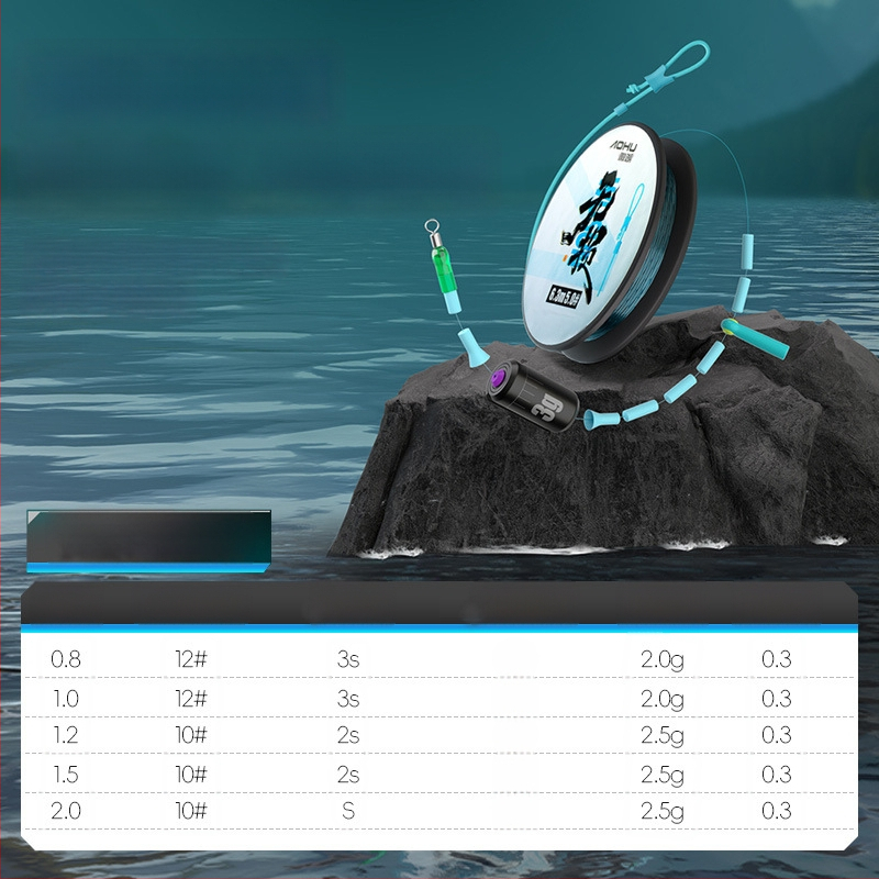 Aohu neilona galvenā līnija – 400 gab., ar iepakojumu, izcila izturība