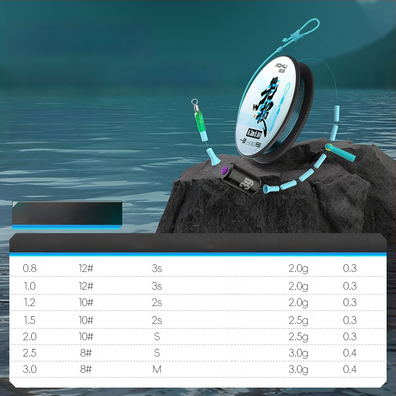 Aohu neilona galvenā līnija – 400 gab., ar iepakojumu, izcila izturība