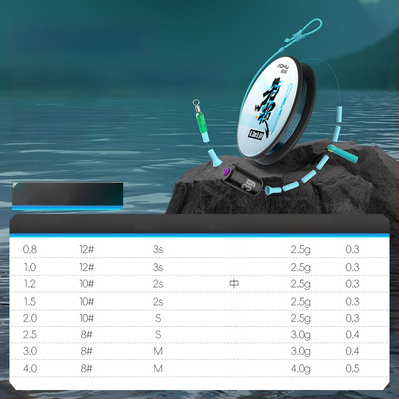 Aohu neilona galvenā līnija – 400 gab., ar iepakojumu, izcila izturība