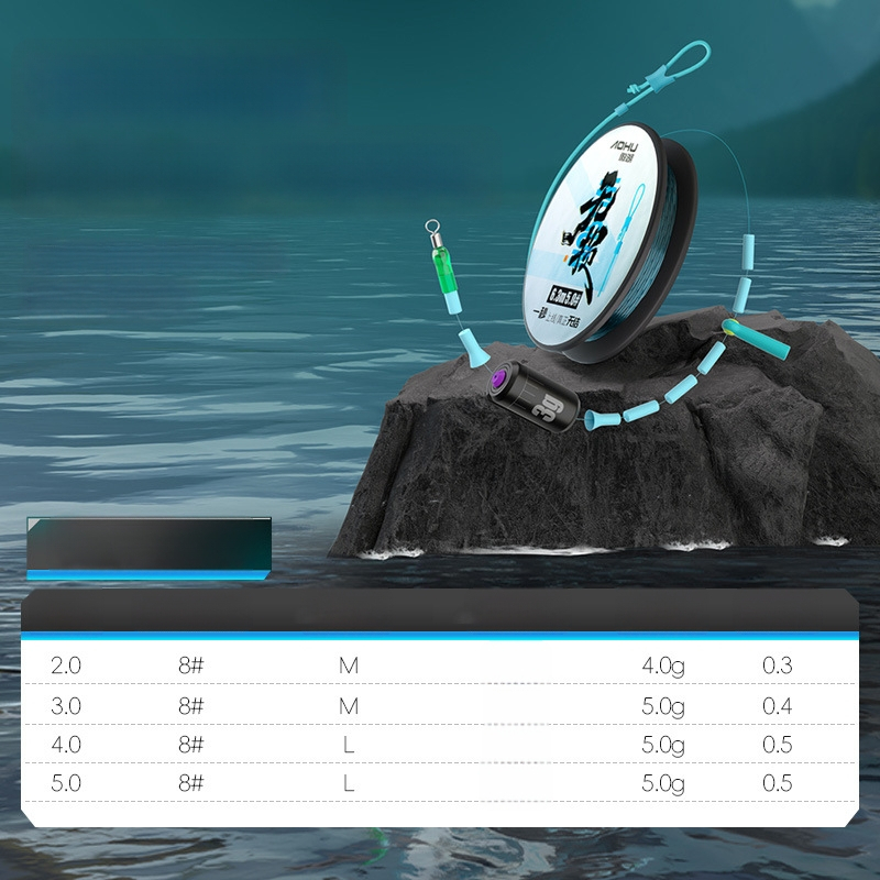 Aohu neilona galvenā līnija – 400 gab., ar iepakojumu, izcila izturība