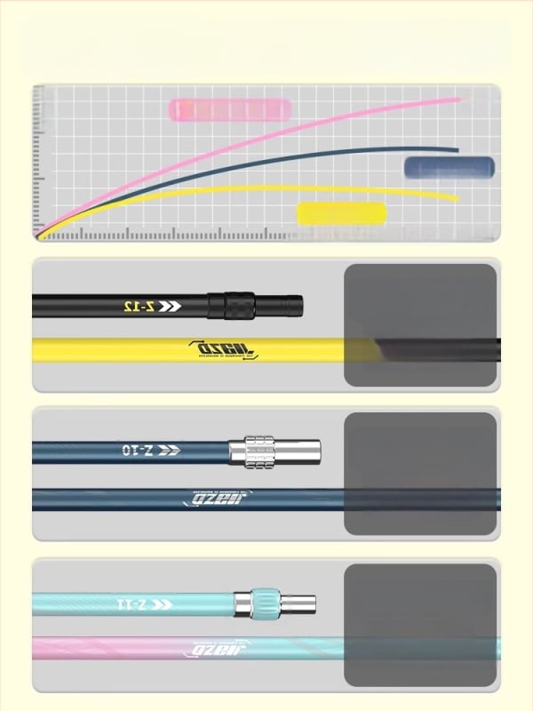 Karbona zvejas tīkla nūja komplekts ar teleskopisko kātu un tīkla galvu – pilns komplekts, smalks tīkls
