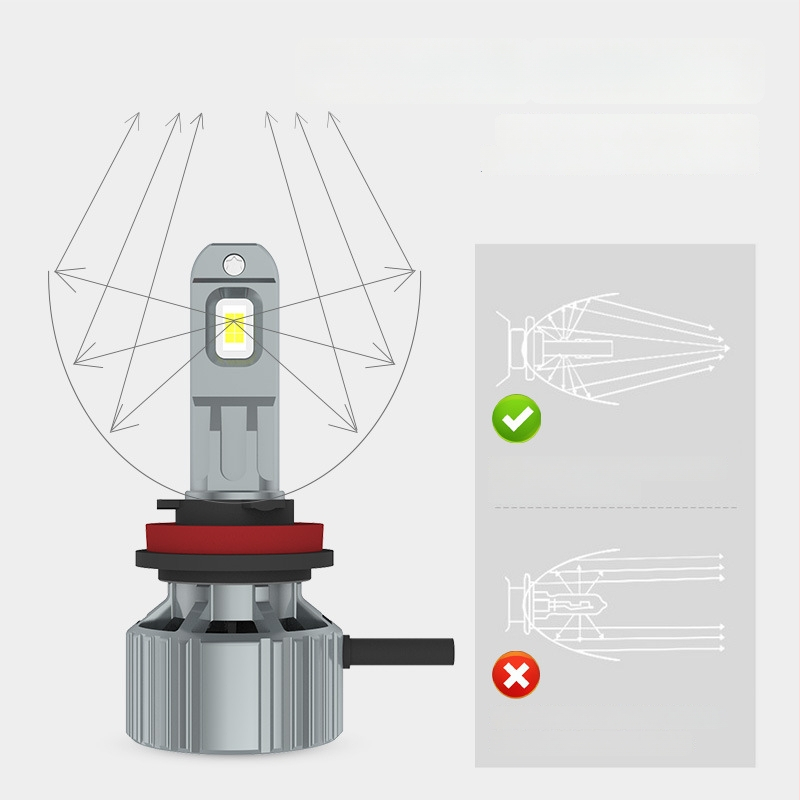 Auto LED esituled X9B IP67 5000 lm 10000 h 3.0 A