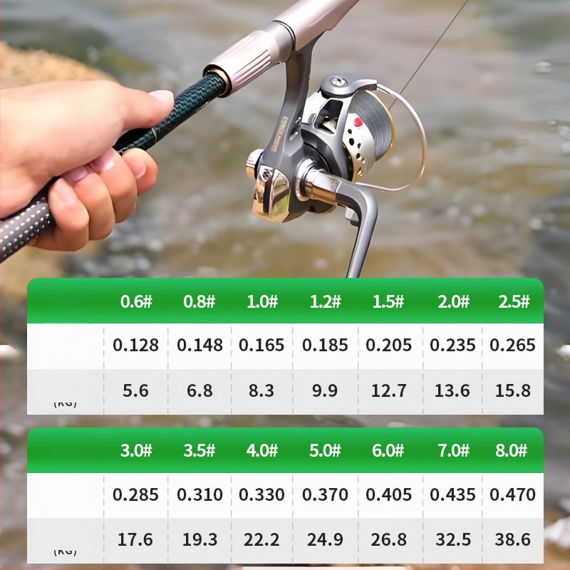 Sub-līnija zvejai — PE materiāls — Zvejas līnija (Zīmols: Cits, Tips: Sub-line, Kategorija: Zvejas līnija)