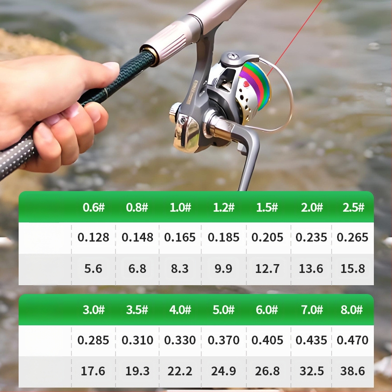 Sub-līnija zvejai — PE materiāls — Zvejas līnija (Zīmols: Cits, Tips: Sub-line, Kategorija: Zvejas līnija)