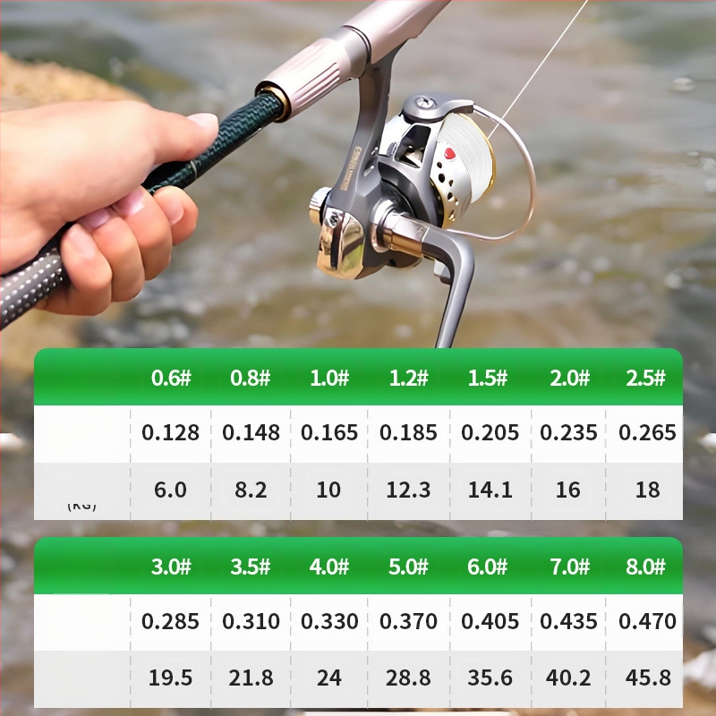 Sub-līnija zvejai — PE materiāls — Zvejas līnija (Zīmols: Cits, Tips: Sub-line, Kategorija: Zvejas līnija)