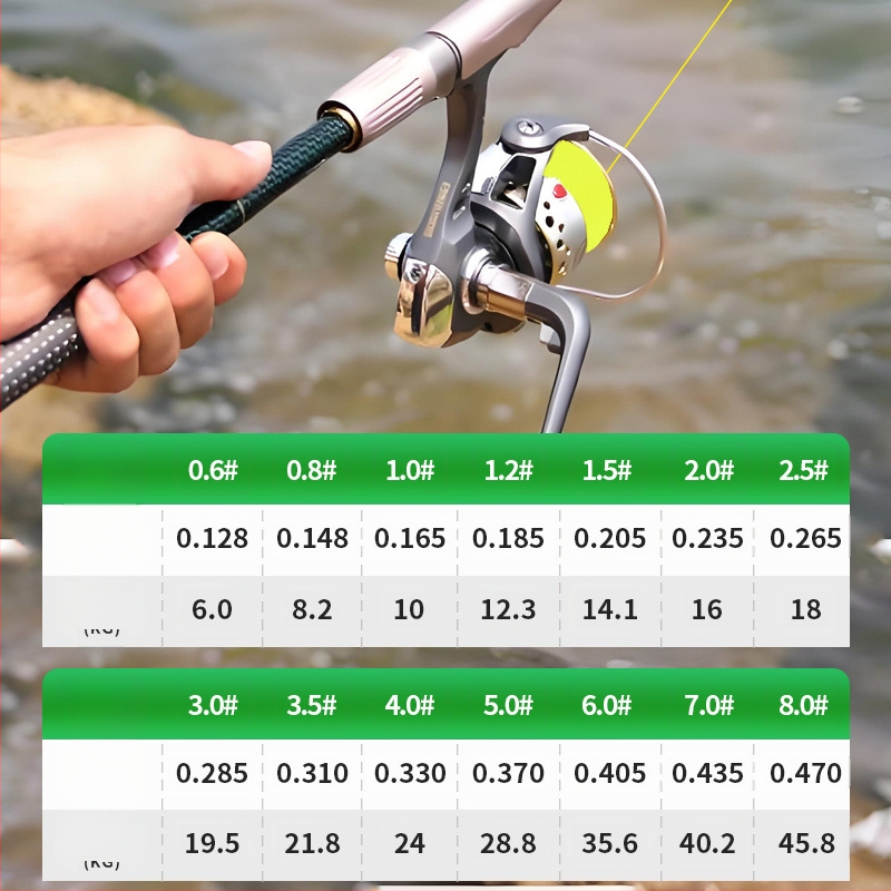 Sub-līnija zvejai — PE materiāls — Zvejas līnija (Zīmols: Cits, Tips: Sub-line, Kategorija: Zvejas līnija)