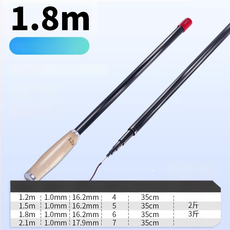 Straumes makšķerēšanas rigs – neilona materiāls, upēm, izcelsme Ķīna