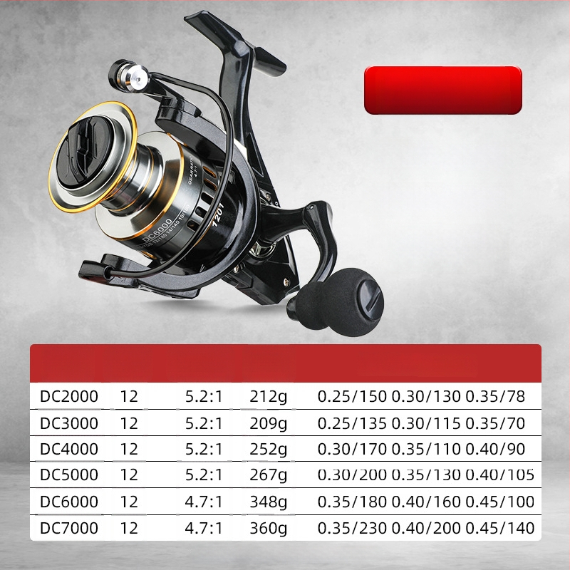 Täismetallkorpusega spinniirull, sügav spole, eesmine pidur, pööratav käepide vasakule või paremale, sobib mere- ja kaljuribale