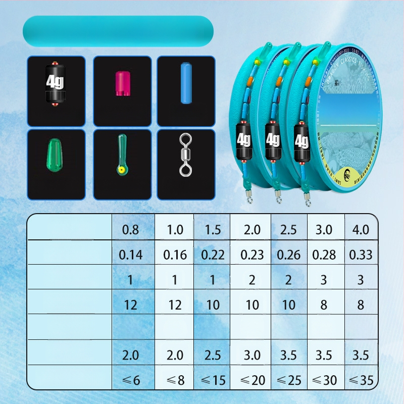 Žvejybos linijų rinkinys – nailono siūlai, tinkamas upėms ir ežerams, ilgis 3.6-8.1 m