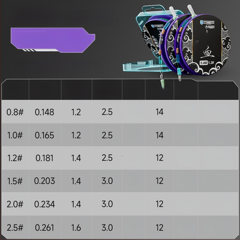 Pagrindinės žvejybos linijos rinkinys – nailono siūlas, 4,5 m ilgio, tinkamas rezervuarams ir ežerams