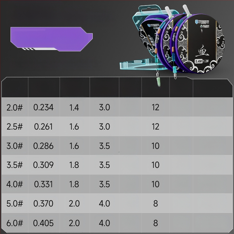 Pagrindinės žvejybos linijos rinkinys – nailono siūlas, 4,5 m ilgio, tinkamas rezervuarams ir ežerams