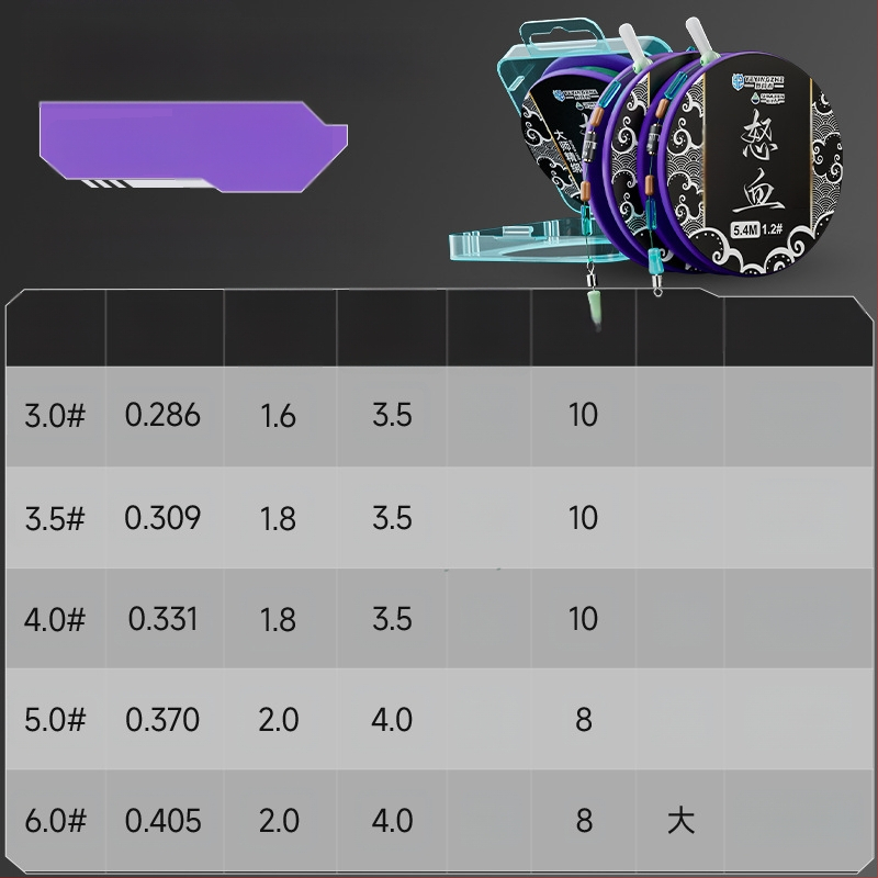 Pagrindinės žvejybos linijos rinkinys – nailono siūlas, 4,5 m ilgio, tinkamas rezervuarams ir ežerams