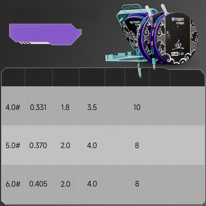 Pagrindinės žvejybos linijos rinkinys – nailono siūlas, 4,5 m ilgio, tinkamas rezervuarams ir ežerams