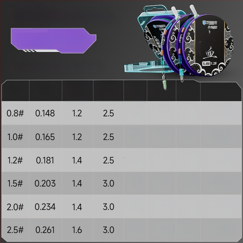 Pagrindinės žvejybos linijos rinkinys – nailono siūlas, 4,5 m ilgio, tinkamas rezervuarams ir ežerams