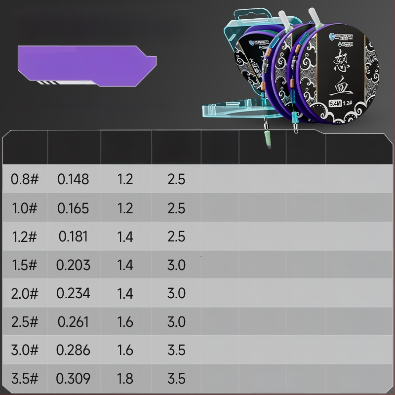 Pagrindinės žvejybos linijos rinkinys – nailono siūlas, 4,5 m ilgio, tinkamas rezervuarams ir ežerams