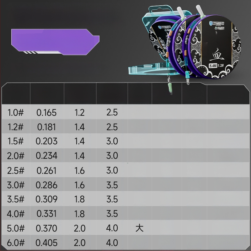 Pagrindinės žvejybos linijos rinkinys – nailono siūlas, 4,5 m ilgio, tinkamas rezervuarams ir ežerams