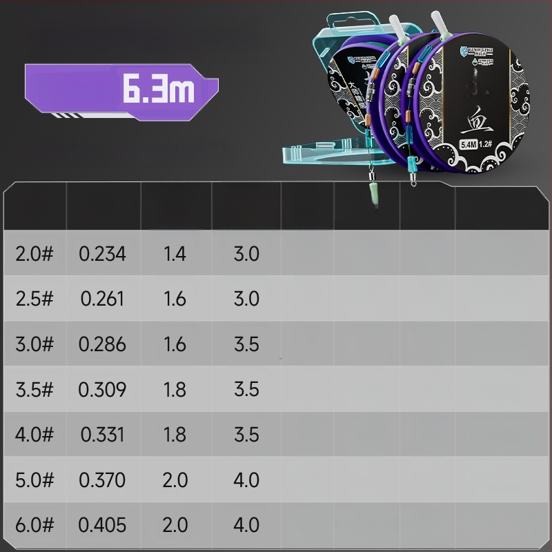 Pagrindinės žvejybos linijos rinkinys – nailono siūlas, 4,5 m ilgio, tinkamas rezervuarams ir ežerams