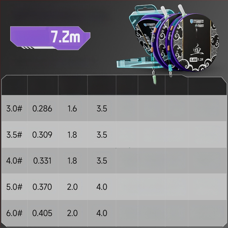 Pagrindinės žvejybos linijos rinkinys – nailono siūlas, 4,5 m ilgio, tinkamas rezervuarams ir ežerams