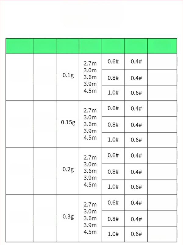 Huansheng nailoninė pagrindinė žvejybos linija – itin tvirta įtempimo jėga, 100 vnt. pakuotėje