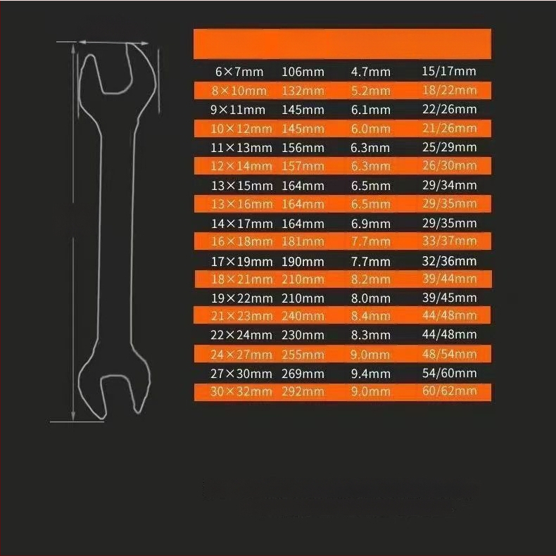 Dvigubos galvos atvirų galų veržliaraktis automobilių remontui, aukšto anglies plienas, paviršiaus apdirbimas: peržiūrėkite detales, prekės numeris ALQ5QW3514RRWQ