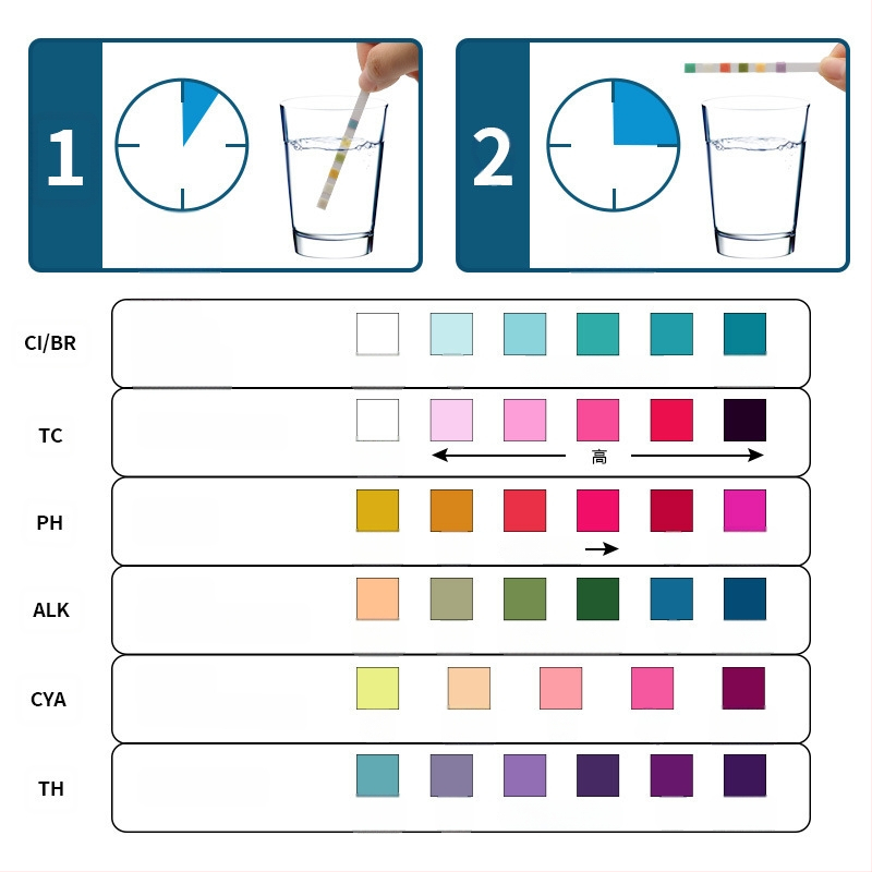 Ленти за тест за басейн 6-в-1: остатъчен хлор, pH, алкалност, твърдост; 50 ленти
