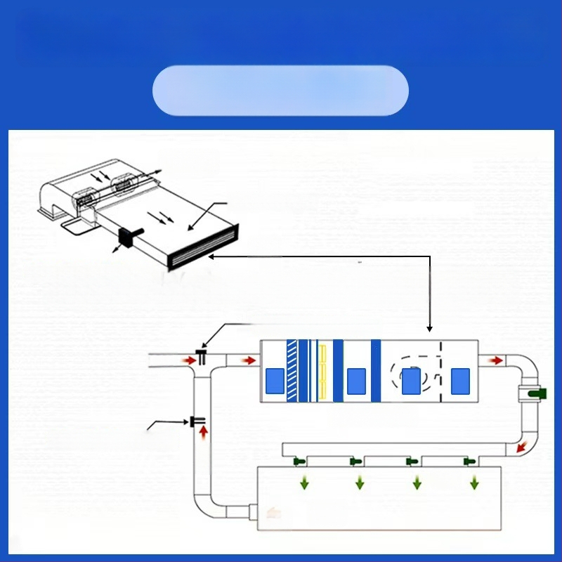 Sissehitatud plasmapuhastusventilaatoriplokk toidutööstuse kanalitele — lõhna eemaldamine, desinfitseerimine, steriliseerimine ja õhu puhastus; õhuvool 1000 m3/h, müratase 10 dB, kõrgepinge koronatehnoloogia